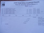 Master 2x Results1